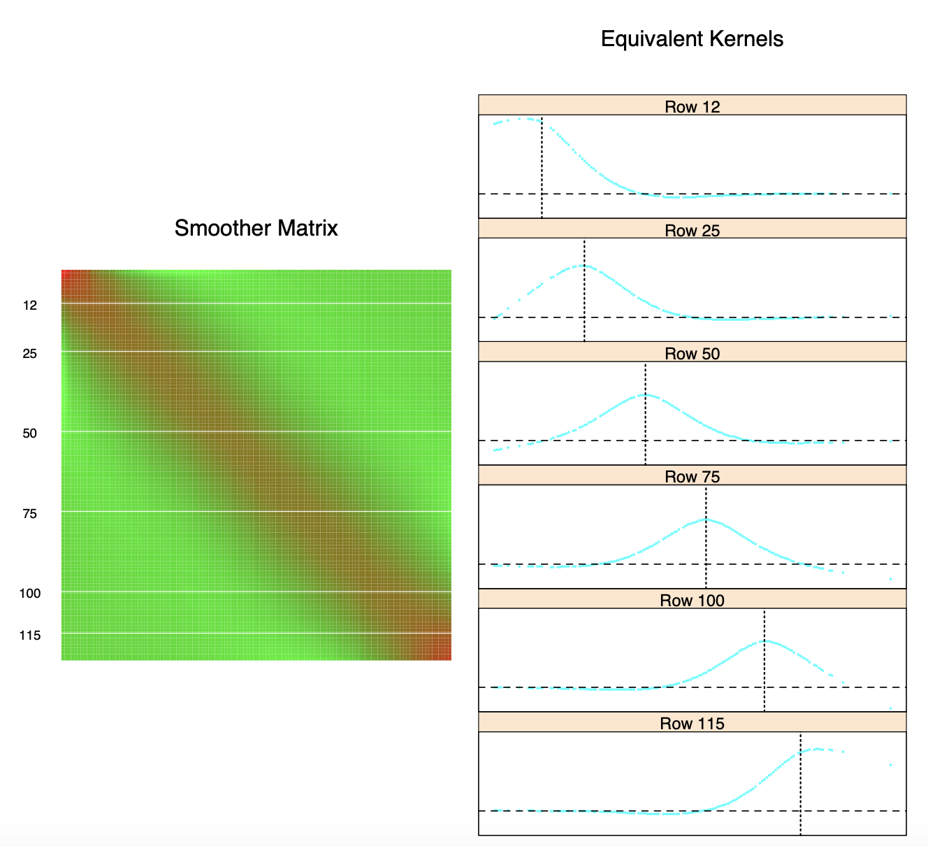 equivalent kernel